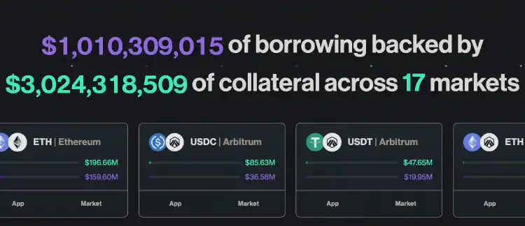 Kronologi Compound Finance