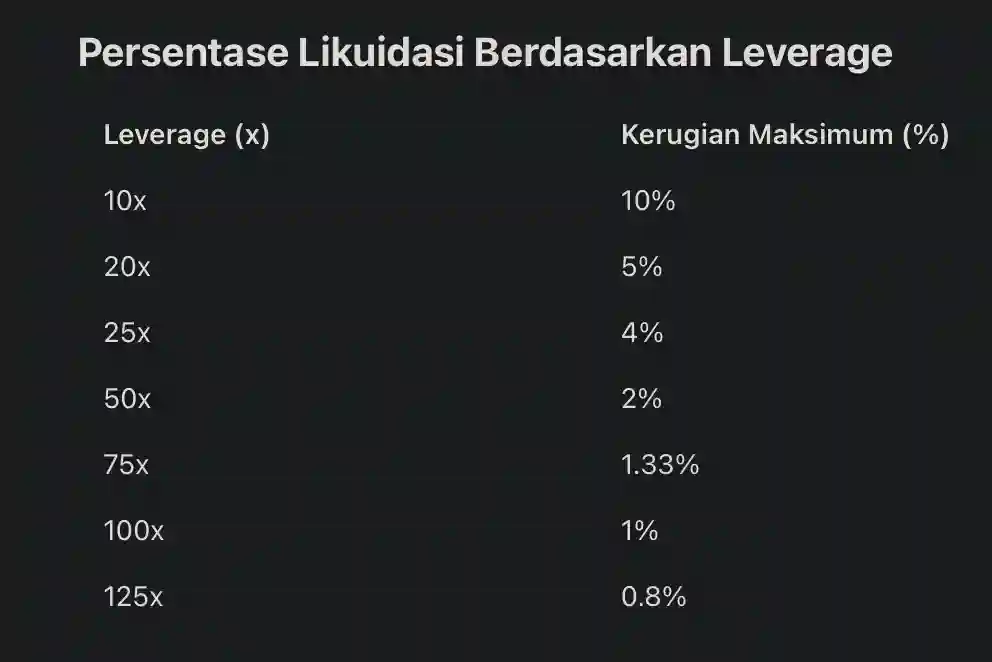 tingkat laverage